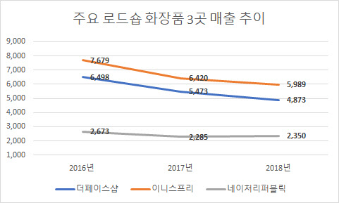 단위 : 억원 . <금융감독원 전자공시시스템 제공>